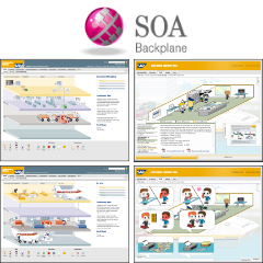 SAP-Online-Design-SOA